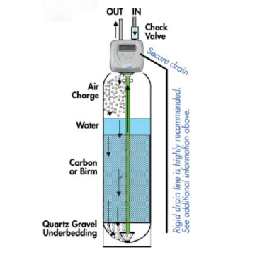 Hydrogen Sulphide Removal System
