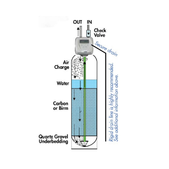 Hydrogen Sulphide Removal System