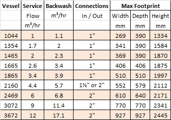 Arsenic Reduction Data