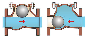 Ball Check Valve Diagram