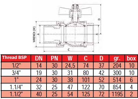 Dimensions Diagram