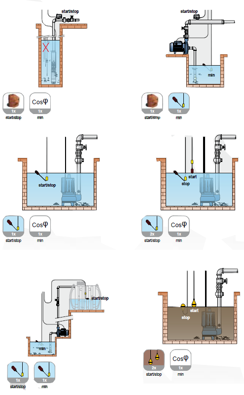 Domino Up Installation Examples