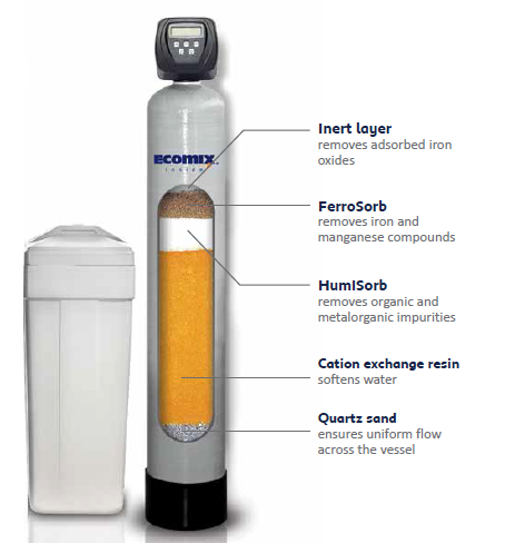 Ecomix Iron & Manganese Filter