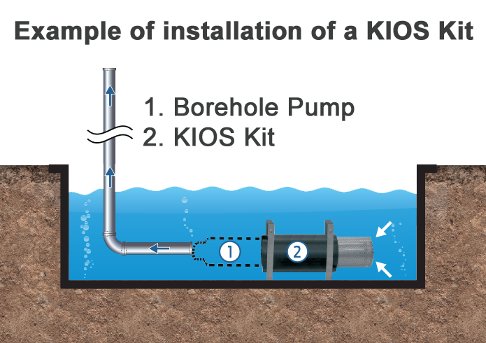 KIOS Kit Installation Diagram