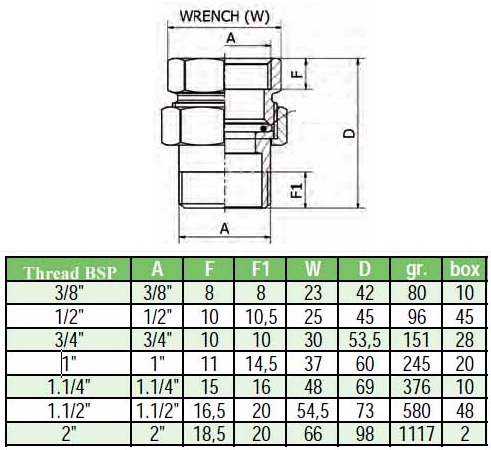 Specification Table