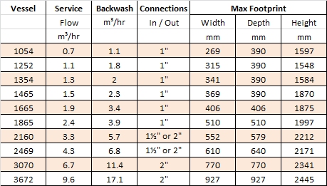 pH Correction Data