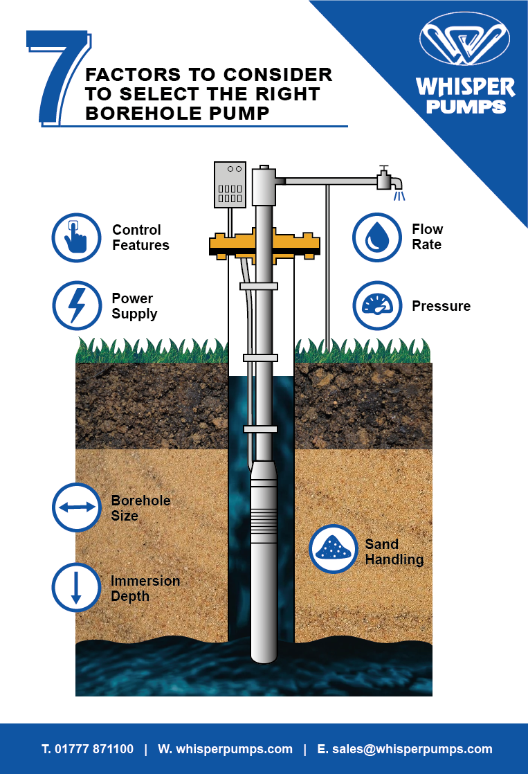 7 Factors To Consider To Select the Right Borehole Pump