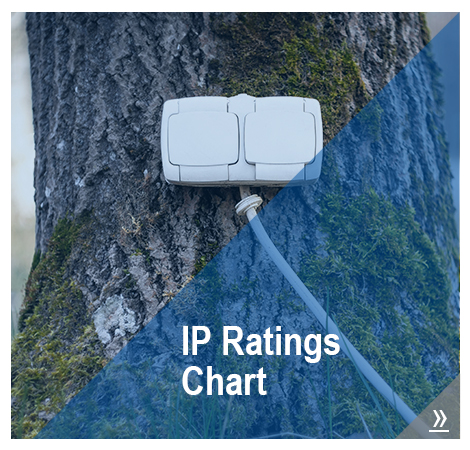 IP Rating Chart