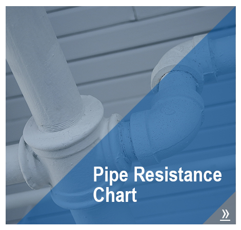 Pipe Resistance Chart