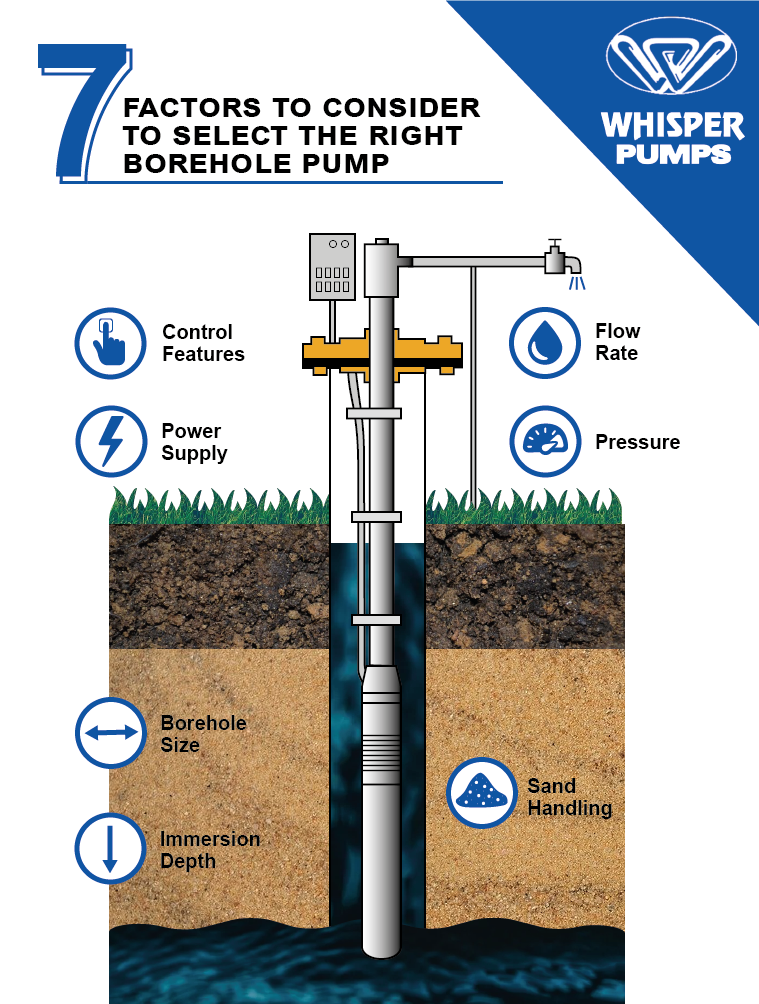 5 Reasons to Have a Pump Maintenance Program